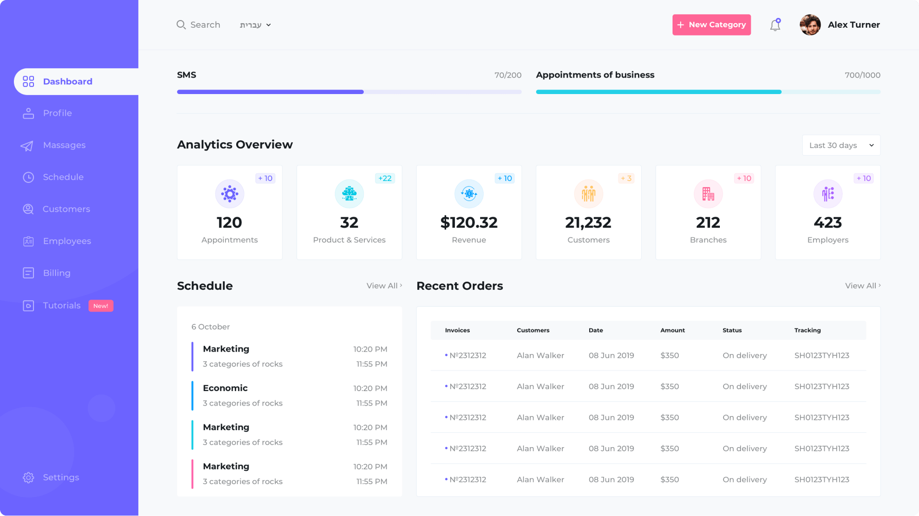 Marketplace MVP dashboard